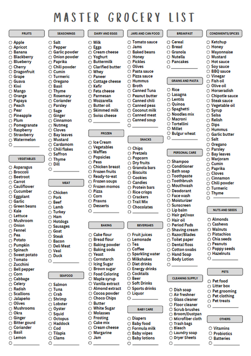 Master Grocery List Canva Template – Printable & Editable Checklist